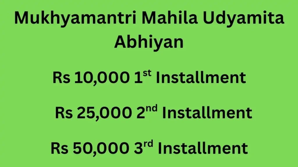 MMUA Scheme Assam