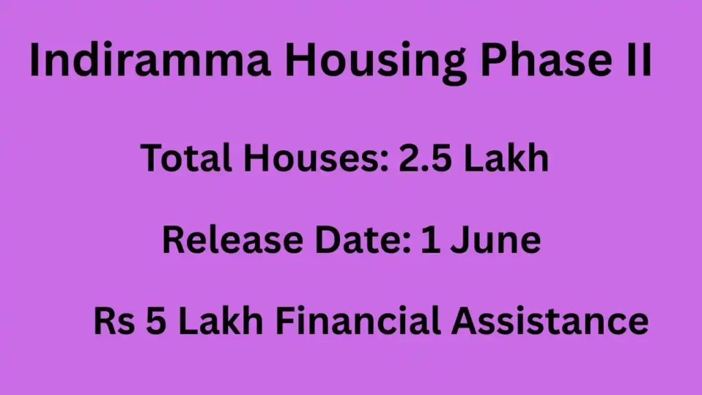 Indiramma Illu Housing Scheme